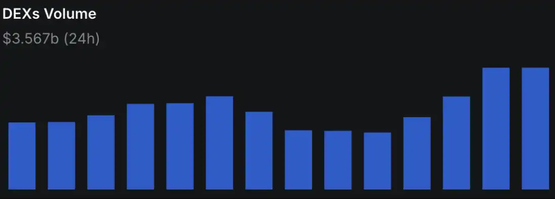 加密市场大幅反弹：Solana发展迎来新阶段，MCP成AI赛道新热点