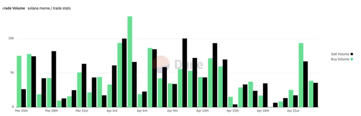 加密市场大幅反弹：Solana发展迎来新阶段，MCP成AI赛道新热点