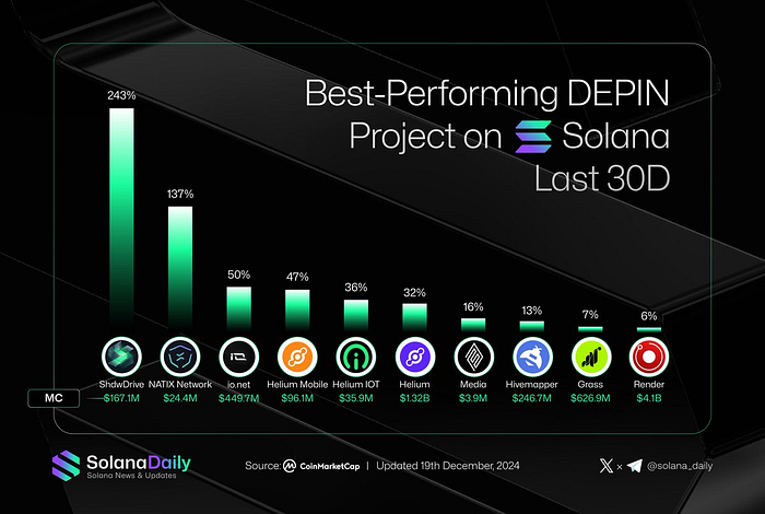 具身机器人成产业趋势，哪些DePIN+AI值得关注？