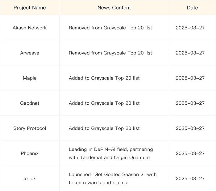 具身机器人成产业趋势，哪些DePIN+AI值得关注？