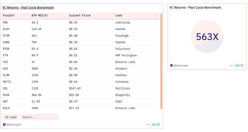 流动性紧缩下，VC、项目与交易所的三角关系失衡
