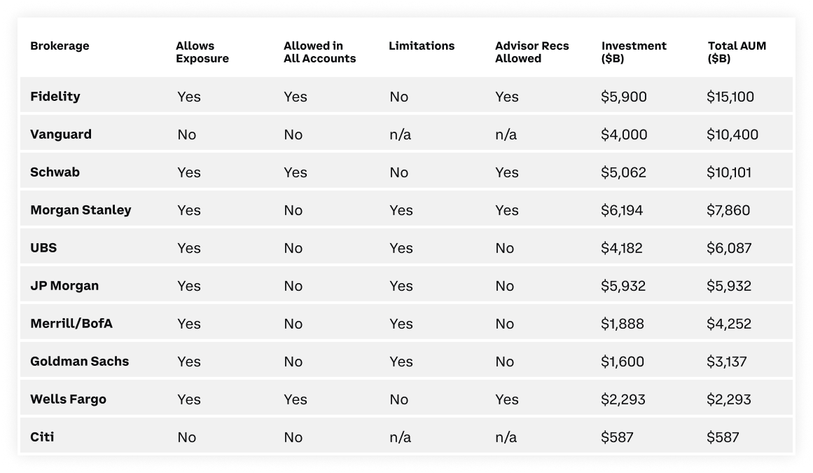 Q2市场洞察：避险环境下比特币重拾主导地位，ETF对市场结构仍至关重要