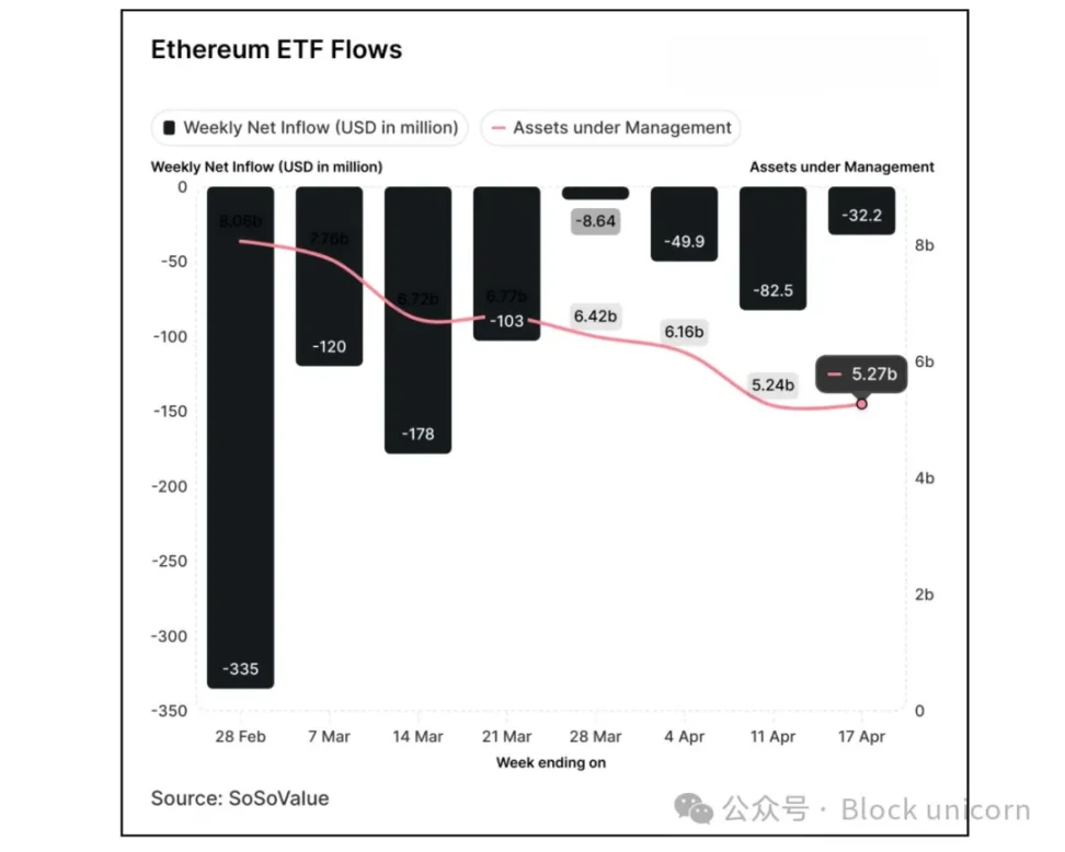山寨币ETF能避免以太坊的命运吗?