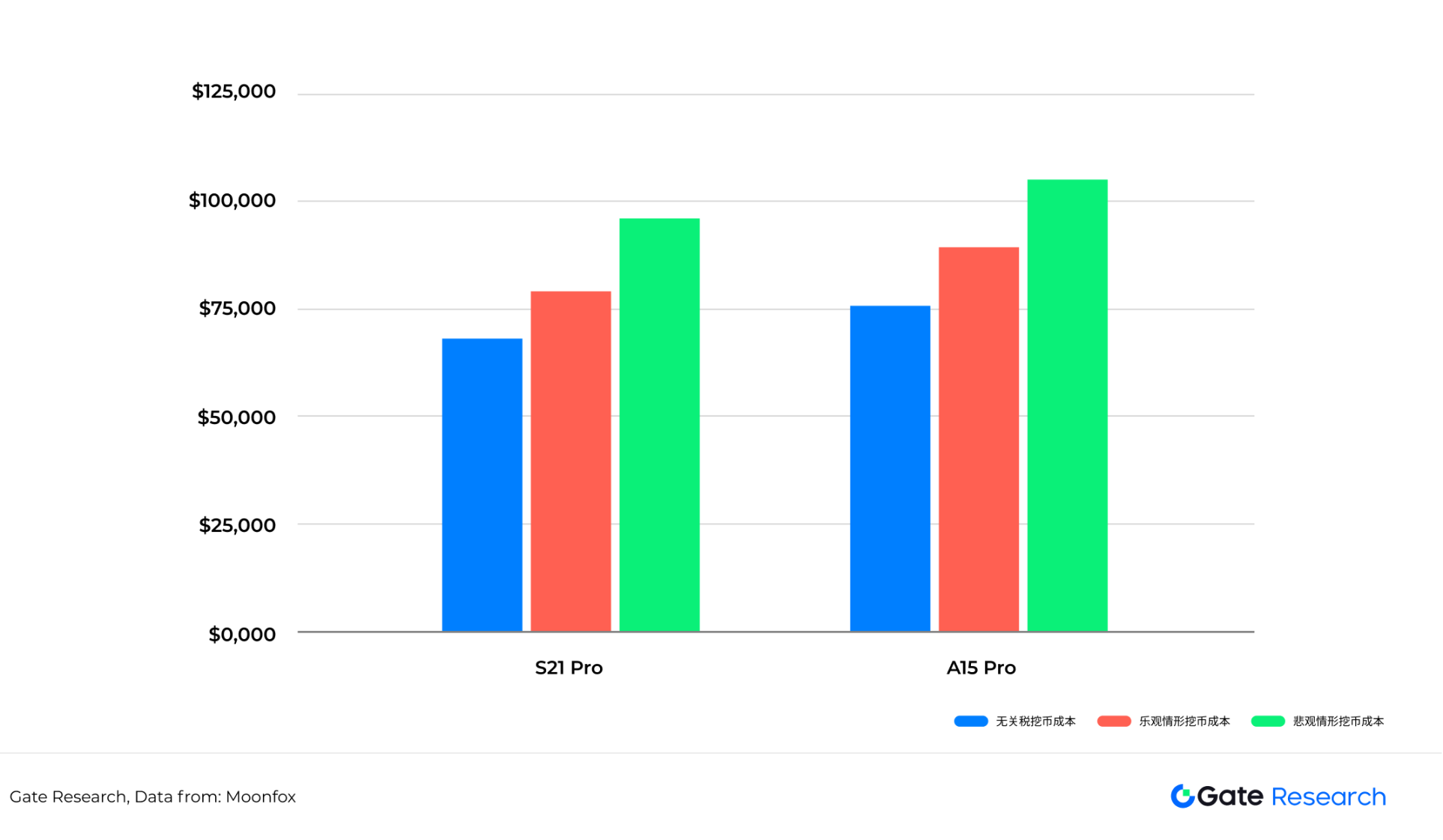 成本与供应链扰动，深度解读关税政策对比特币矿业的影响