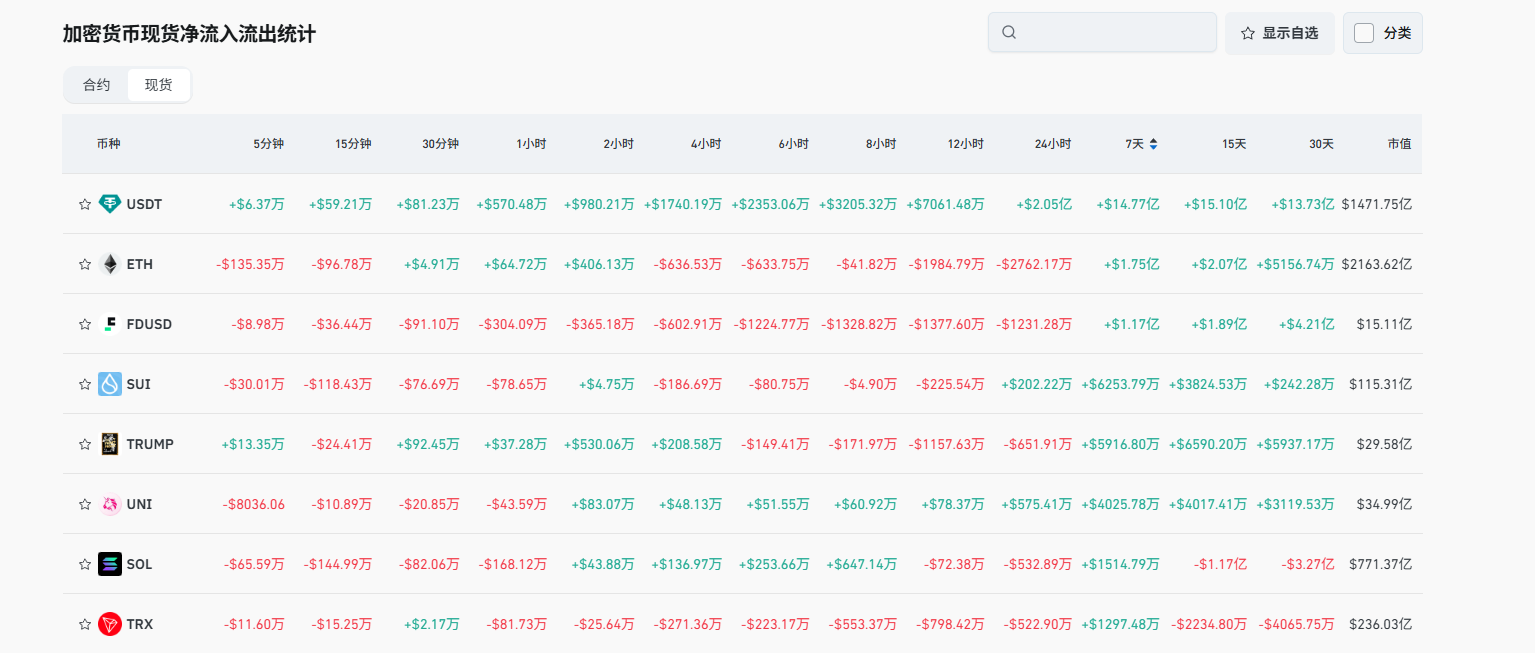 Sui上涨背后的多重推手：从Pokémon合作传闻到DEX交易量飙升
