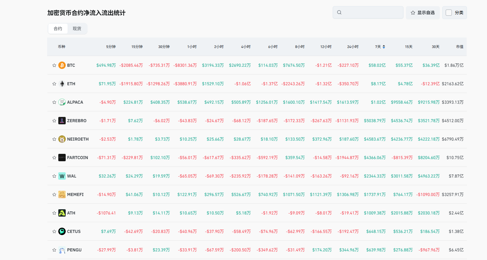 Sui上涨背后的多重推手：从Pokémon合作传闻到DEX交易量飙升