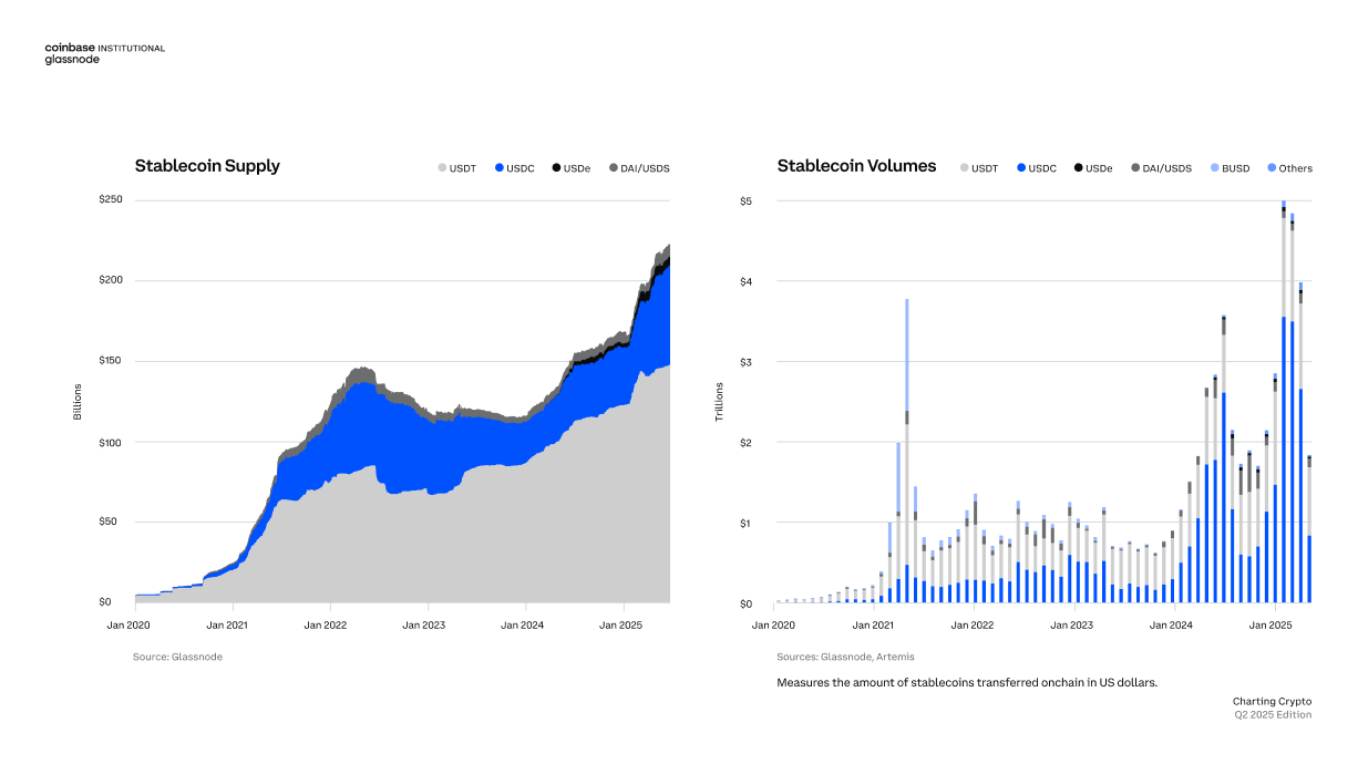 Q2市场洞察：避险环境下比特币重拾主导地位，ETF对市场结构仍至关重要