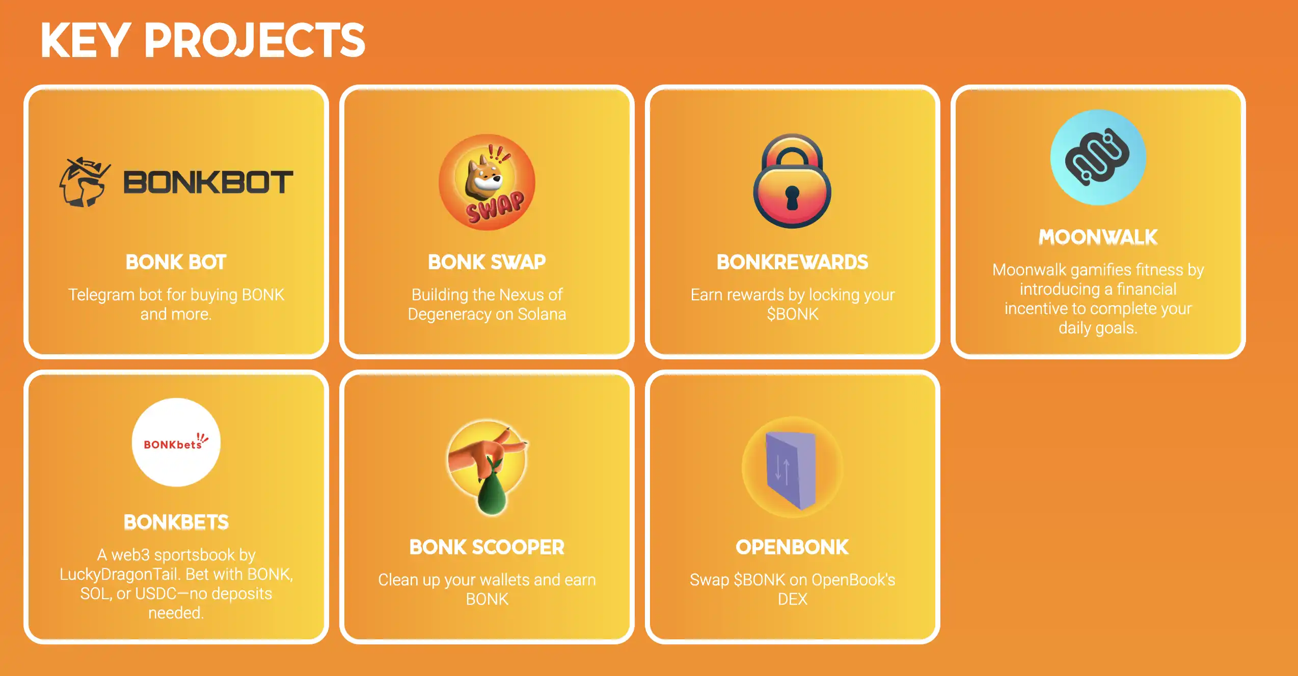 Meme启动平台再添一大将：BONK推出LetsBonk.fun，24小时交易额超3亿美元