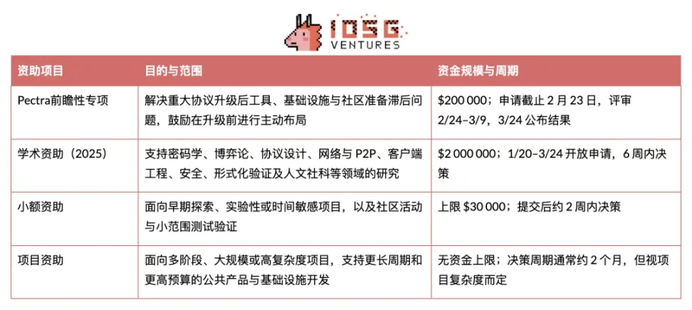以太坊基金会领导层大洗牌:理想主义与市场现实的战略博弈