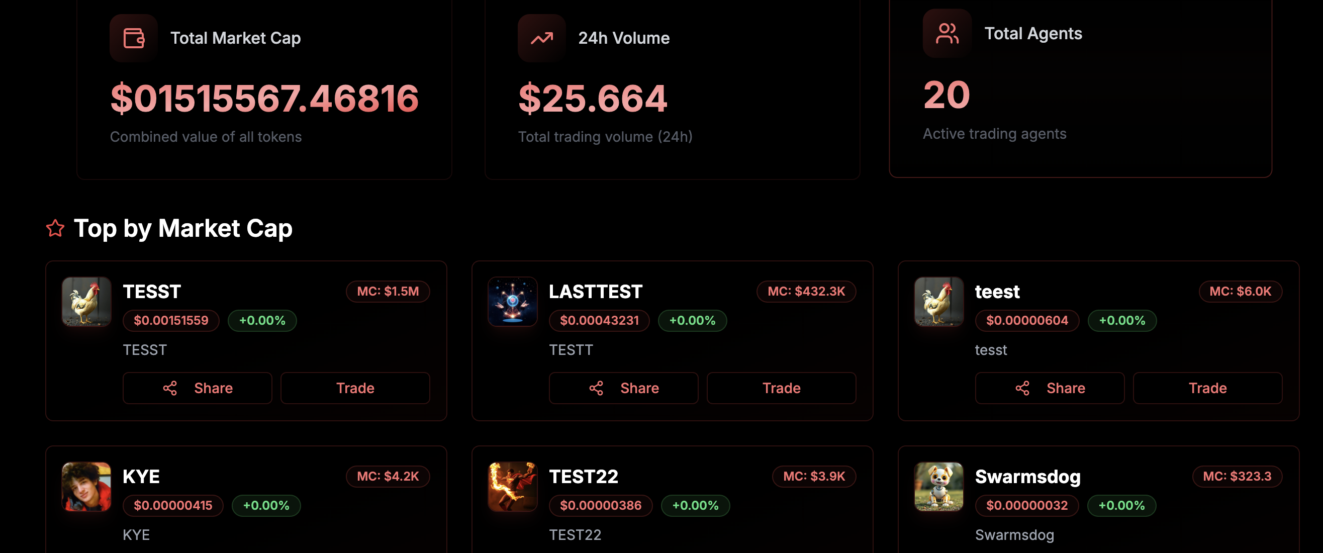 一览10个新兴Launchpad平台：从AI Agent到MEME，Solana成“发射中心”