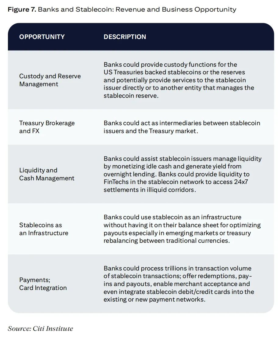 花旗2万字研报：稳定币的“GPT时刻”