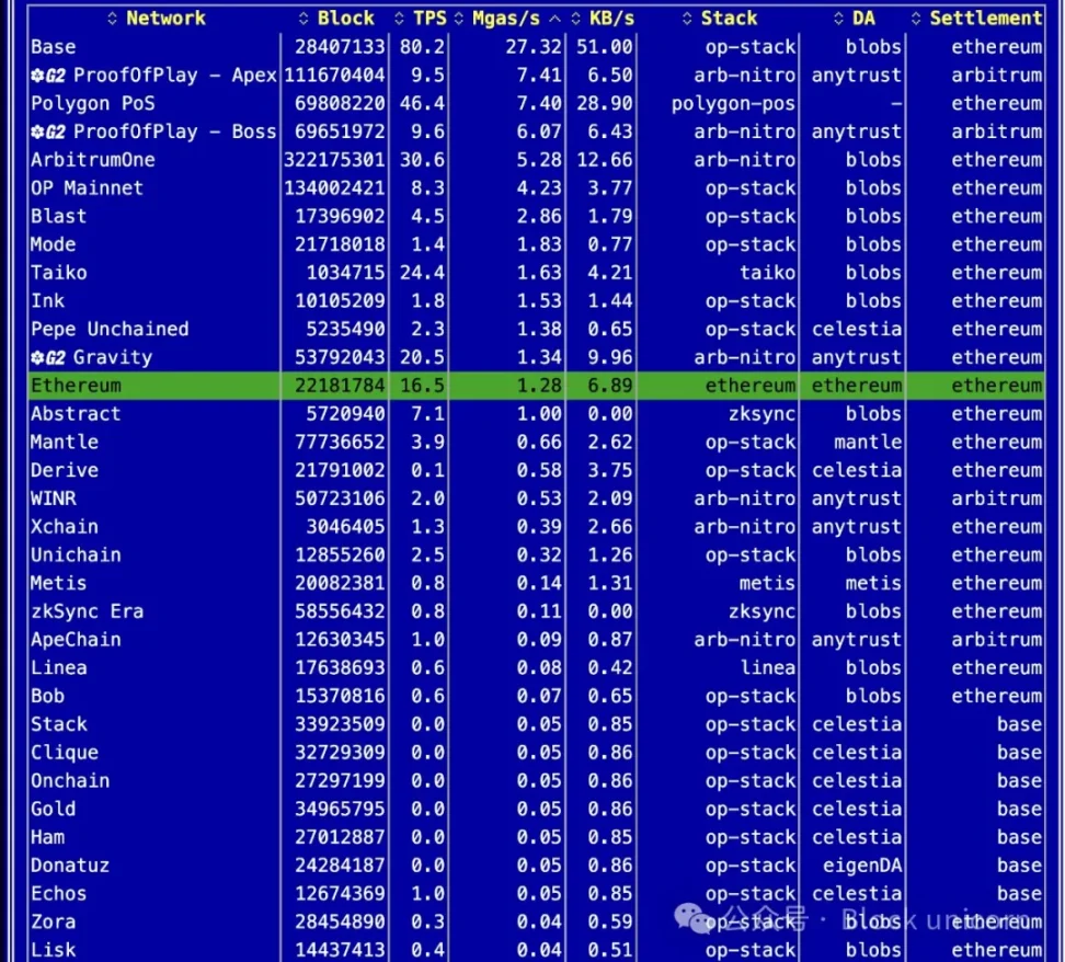 资本主义每天都在扼杀Web3的灵魂
