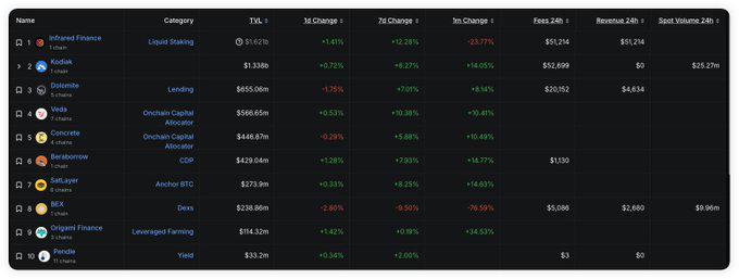 Berachain流动性之王Infrared Finance ：项目简介及积分计划操作教程