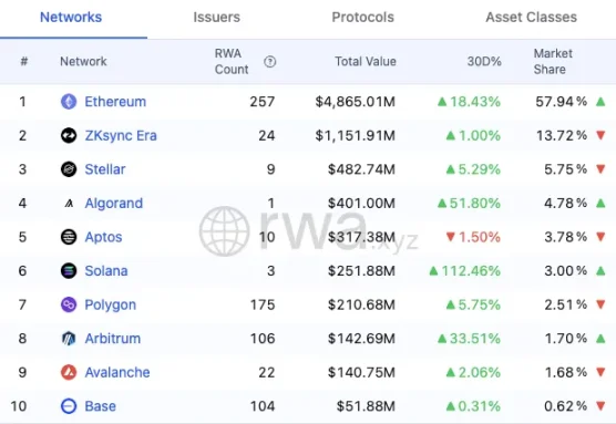 以太坊基金会领导层大洗牌:理想主义与市场现实的战略博弈
