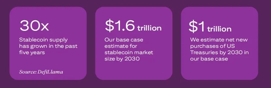花旗2万字研报：稳定币的“GPT时刻”