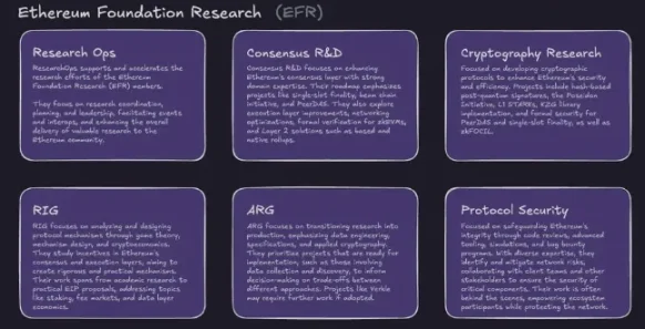 以太坊基金会领导层大洗牌:理想主义与市场现实的战略博弈