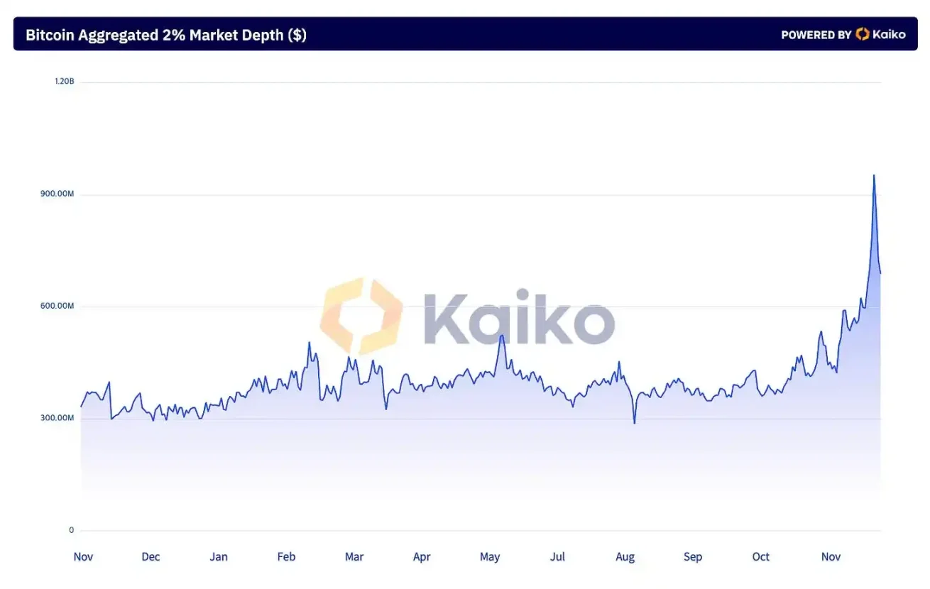 全球公司买比特币成风，但亚洲企业持币占比不足1%