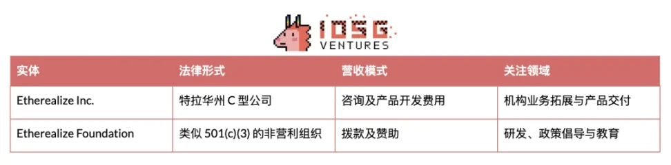 以太坊基金会领导层大洗牌:理想主义与市场现实的战略博弈