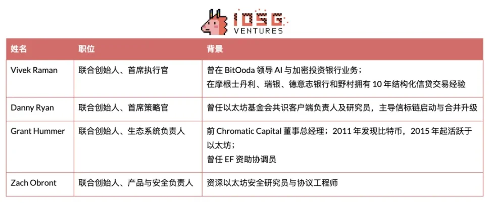 以太坊基金会领导层大洗牌:理想主义与市场现实的战略博弈