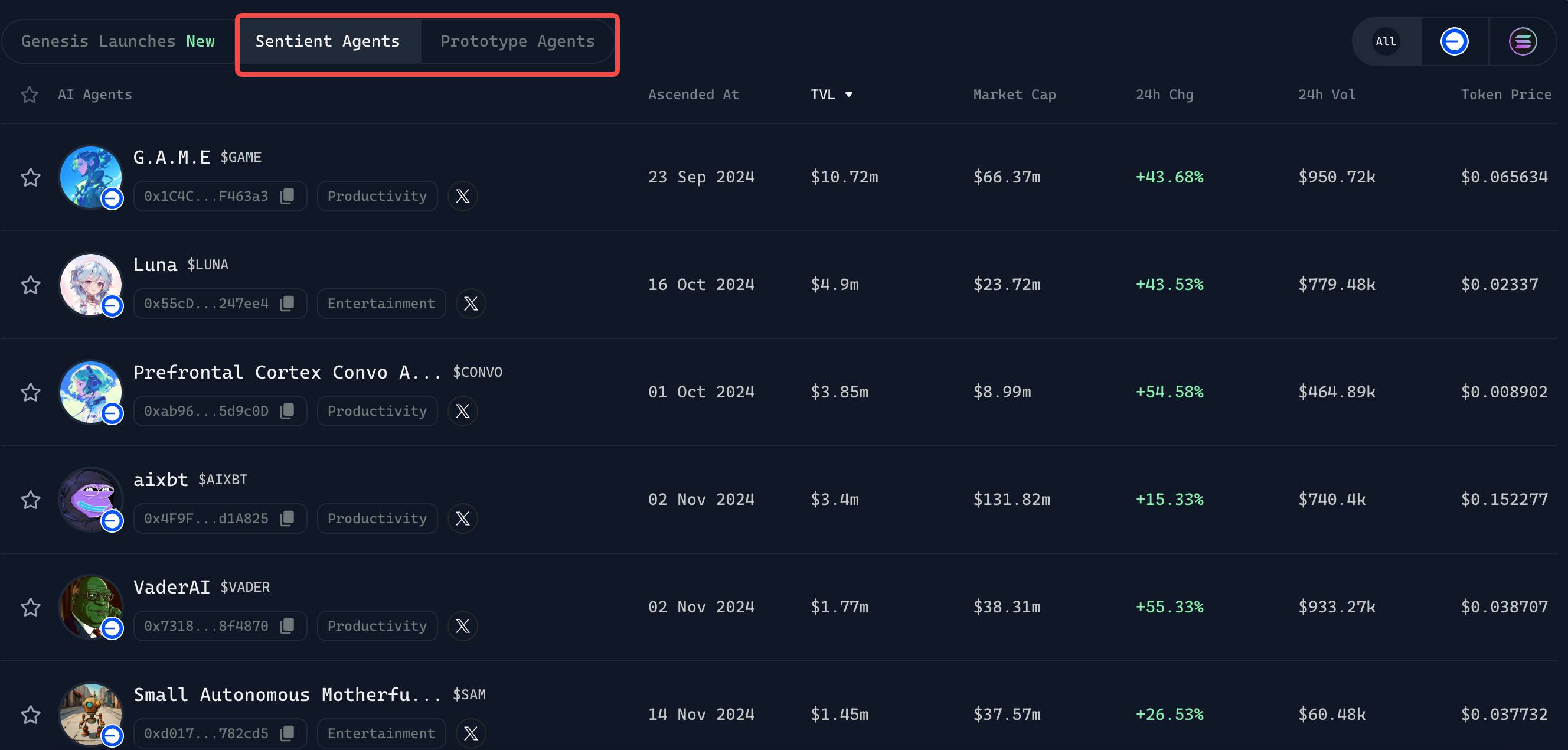 Virtuals重回10亿美元，深入了解Genesis Launch“打新带老”新模式