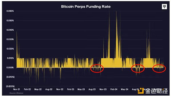 Pantera合伙人：关税战导致的抛售已过，BTC将重新进入牛市