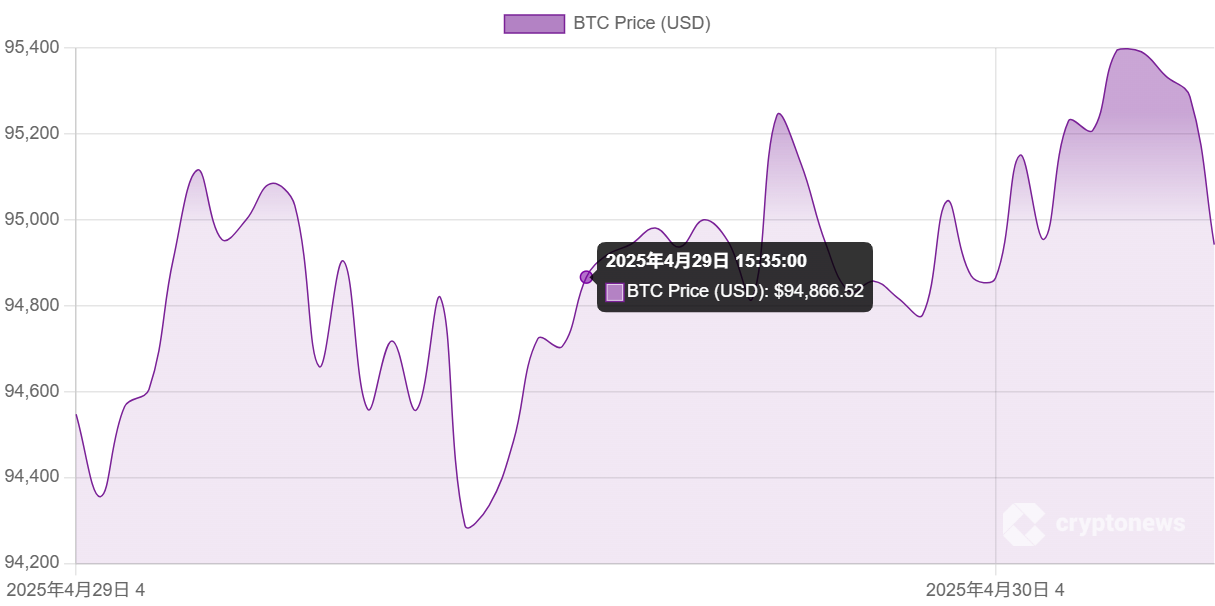 回顾特朗普上任百日，加密市场得与失