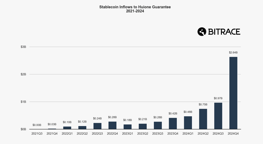 2024加密犯罪年鉴：欺诈行为层出不穷，黑灰产交易规模不减