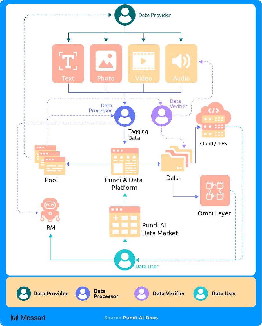 专访Pundi AI核心贡献者：从支付到AI的技术跃迁，生产效率是AI Agent破局关键