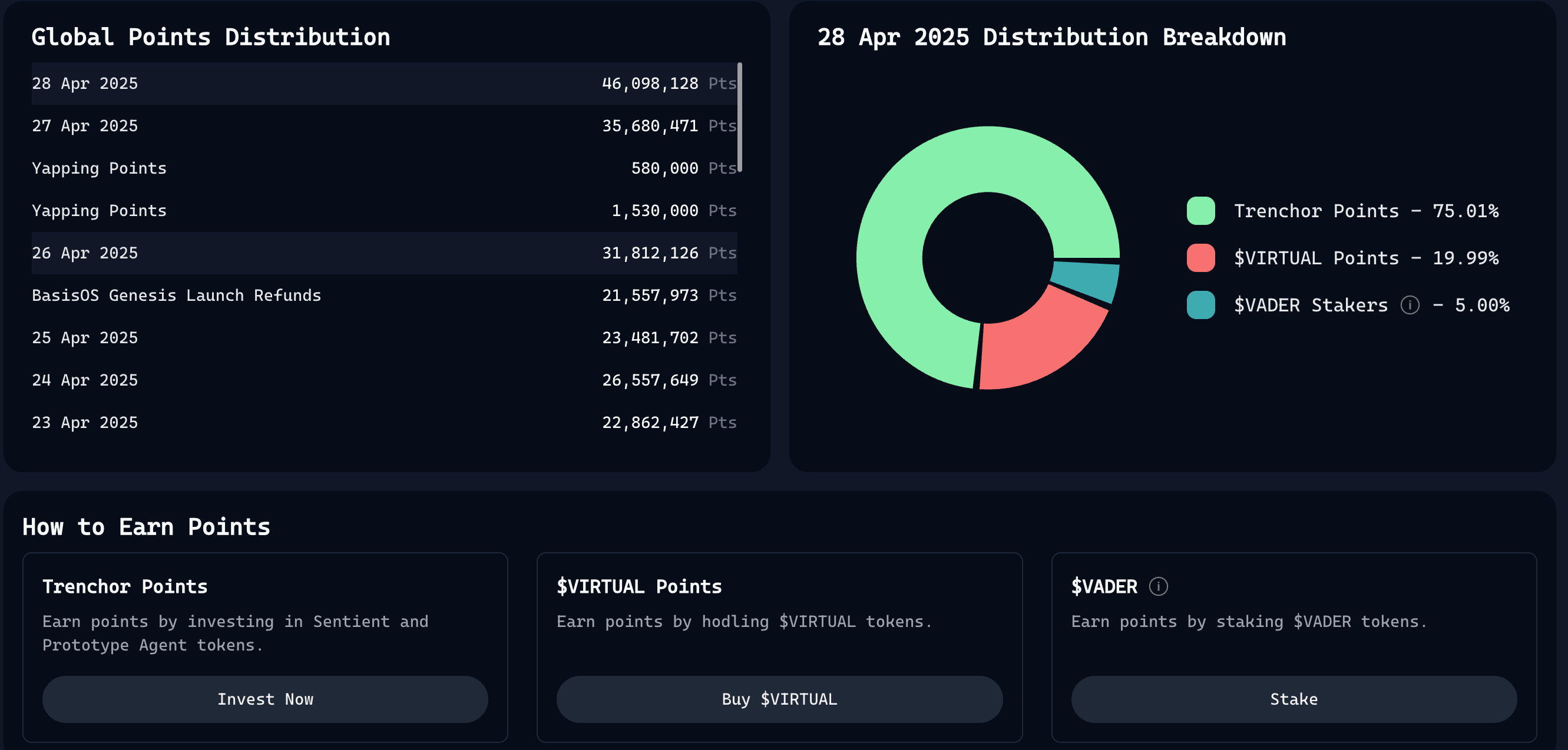 Virtuals重回10亿美元，深入了解Genesis Launch“打新带老”新模式