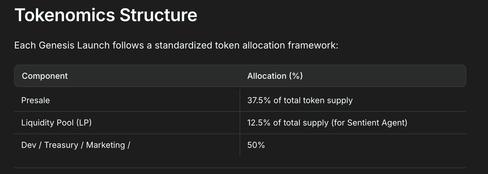 Virtuals重回10亿美元，深入了解Genesis Launch“打新带老”新模式