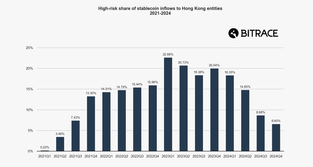 2024加密犯罪年鉴：欺诈行为层出不穷，黑灰产交易规模不减