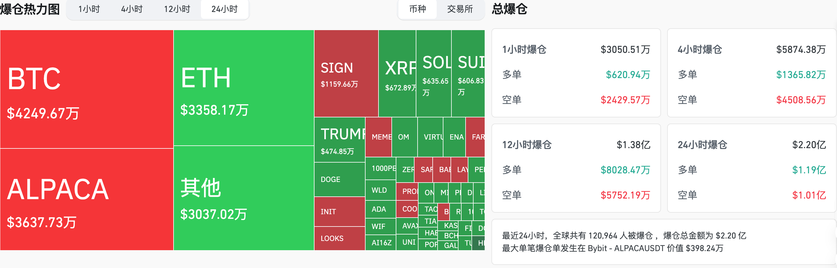 交易时刻：今晚美国GDP与即将公布的非农数据成市场焦点，机构二季度看涨BTC至12万美元