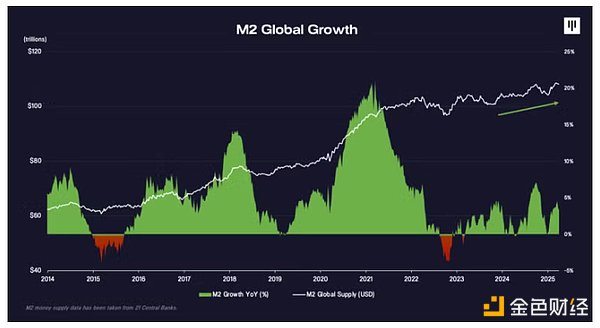 Pantera合伙人：关税战导致的抛售已过，BTC将重新进入牛市