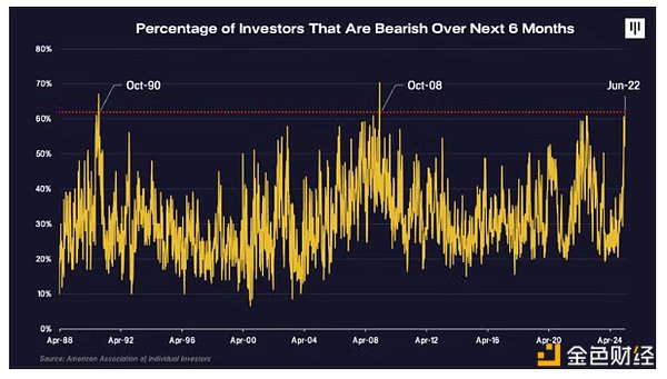 Pantera合伙人：关税战导致的抛售已过，BTC将重新进入牛市