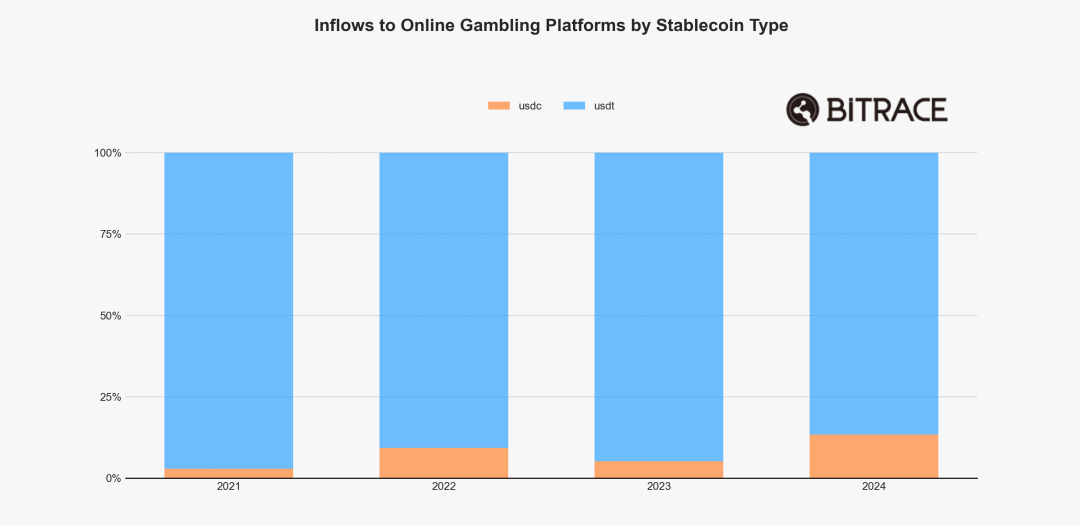 2024加密犯罪年鉴：欺诈行为层出不穷，黑灰产交易规模不减