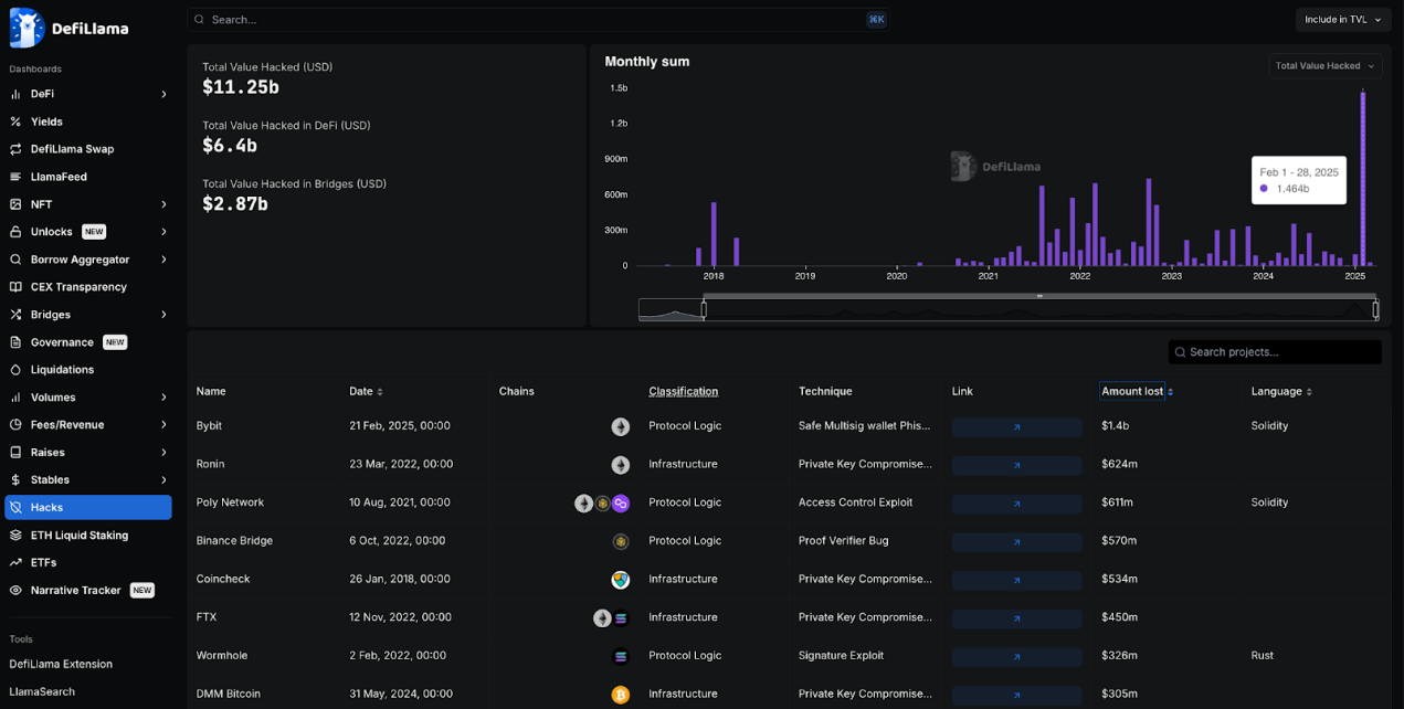 全景式解读DeFi发展现状：Aave和Lido成TVL最高协议，Solana跻身第二大公链