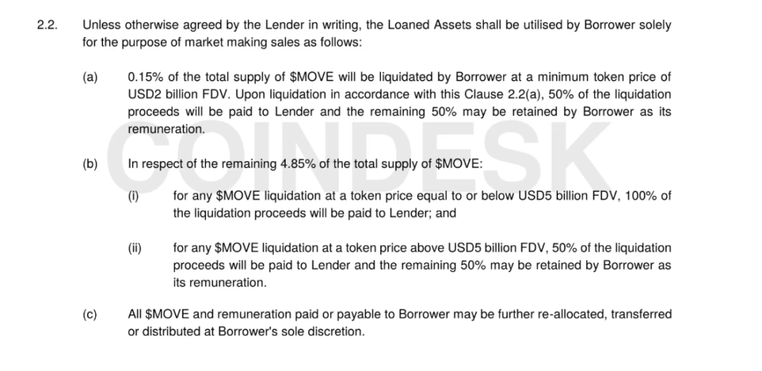 CoinDesk调查：Movement做市商抛售丑闻，秘密合同、影子顾问和隐藏的中间人