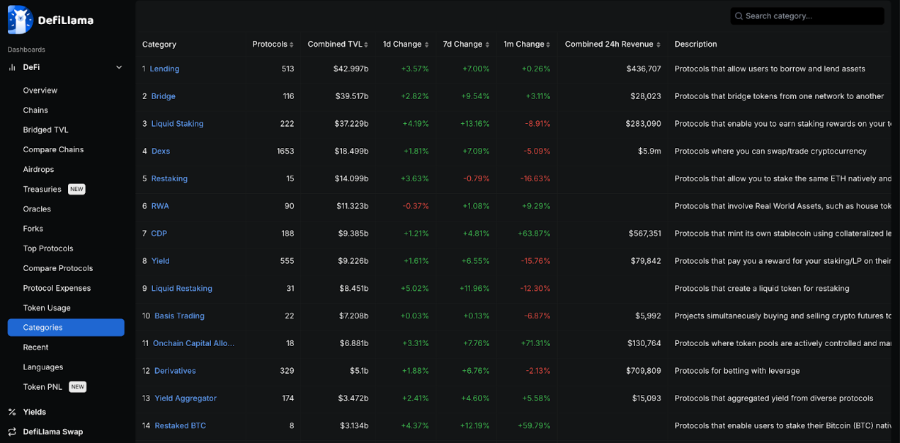 全景式解读DeFi发展现状：Aave和Lido成TVL最高协议，Solana跻身第二大公链