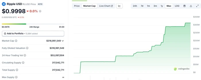 Ripple曾报价50亿美元收购Circle未如意，揭幕一场出人意料的权力游戏