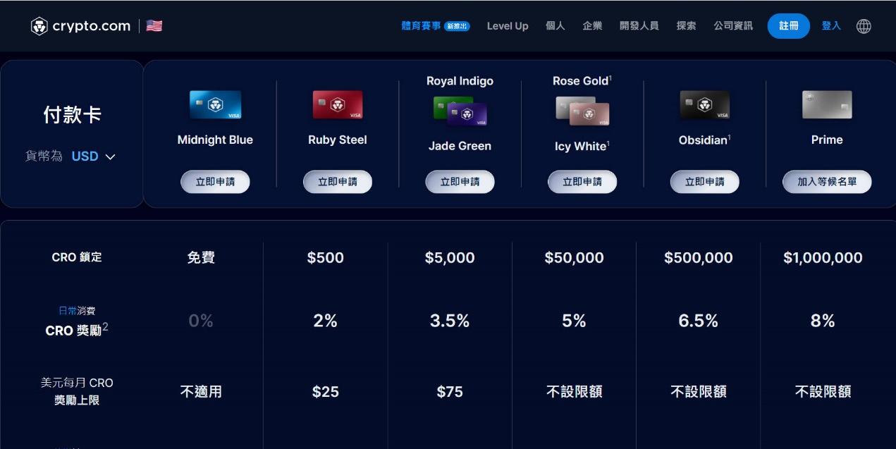 一览当下流行的加密支付产品，交易所系主要玩家，各有哪些亮点和福利？