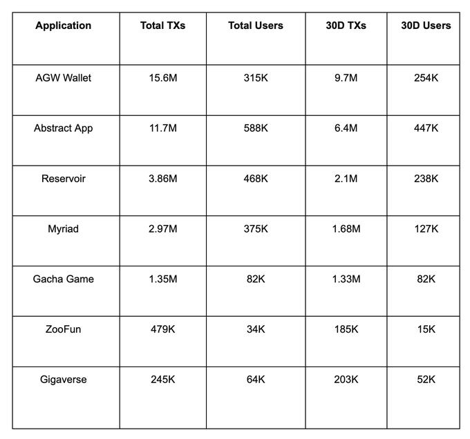 用户数破130万、交易量超5000万，“企鹅链”Abstract是如何在3个月内实现的？
