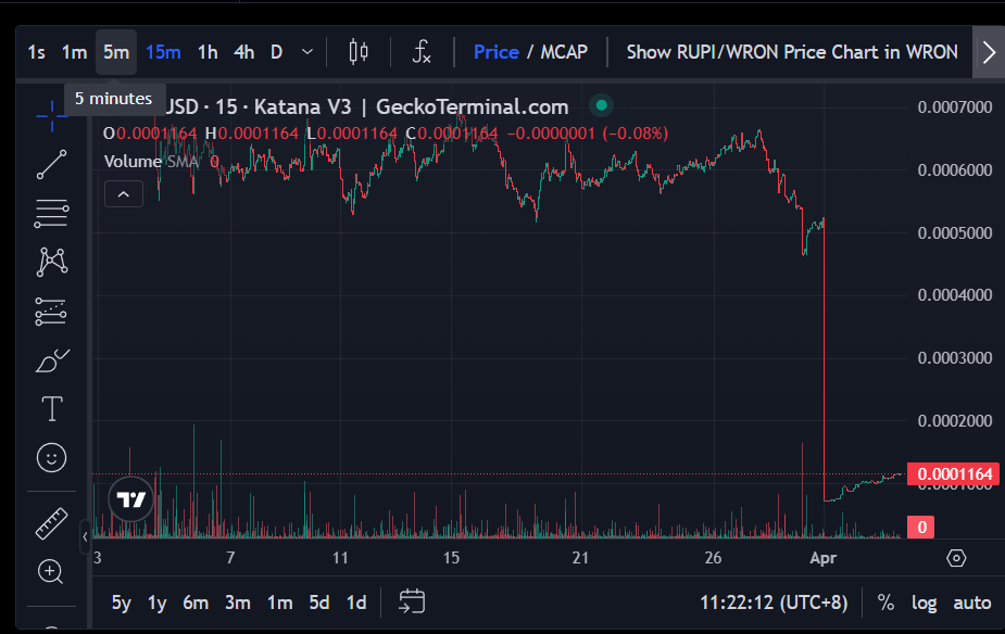游戏公链Ronin与生态游戏ROMW陷入互撕罗生门,用户为决裂“买单”