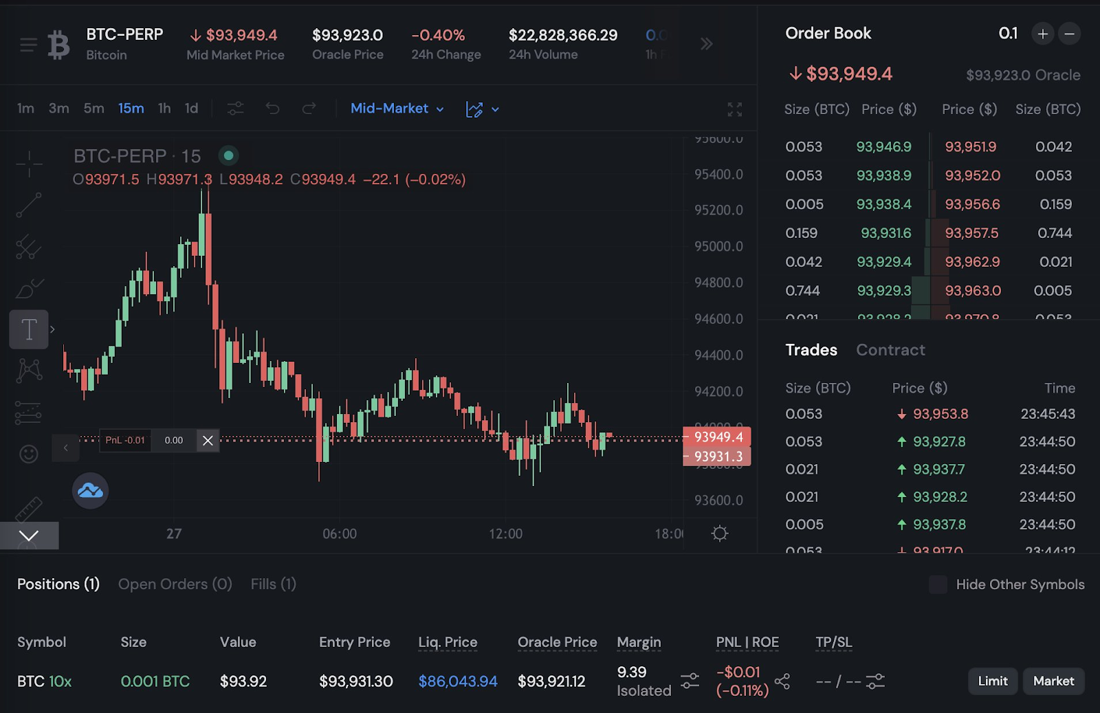 Sui网络Perp DEX概况：四大协议有何不同之处？