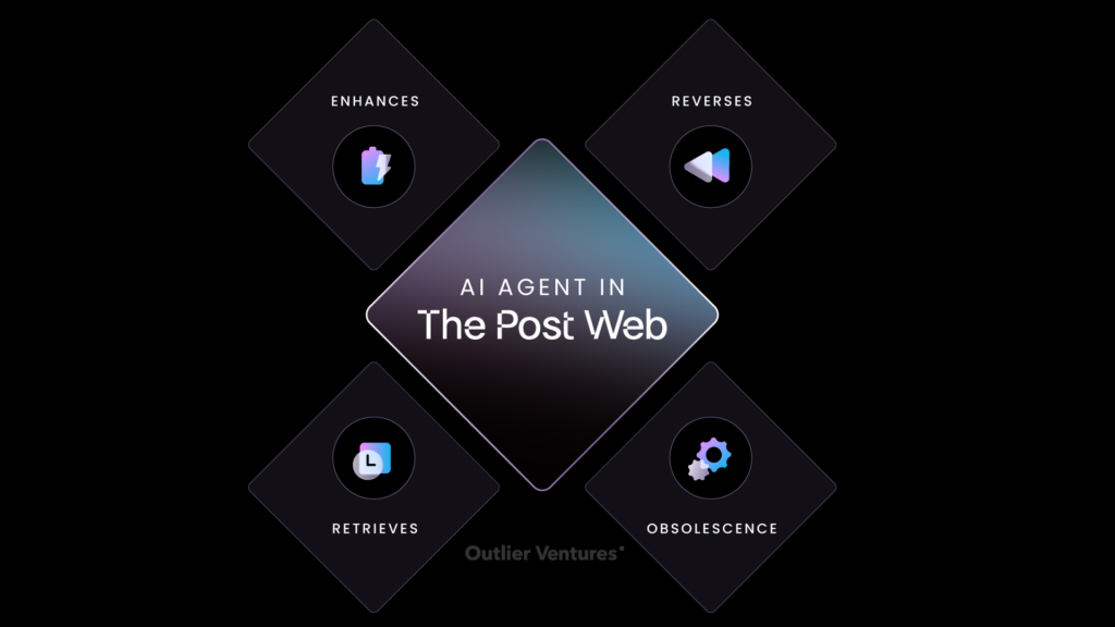 深入探究 AI 代理：炒作之后下一步将何去何从？