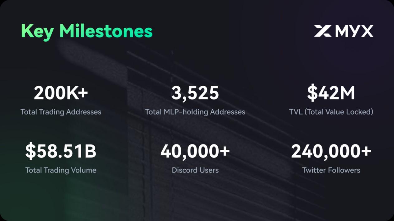 MYX Finance的Alpha新范式：去中心化不只是结构，而是机会的平等 