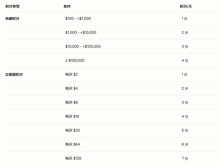 玩转币安Alpha：如何低成本高效刷分？