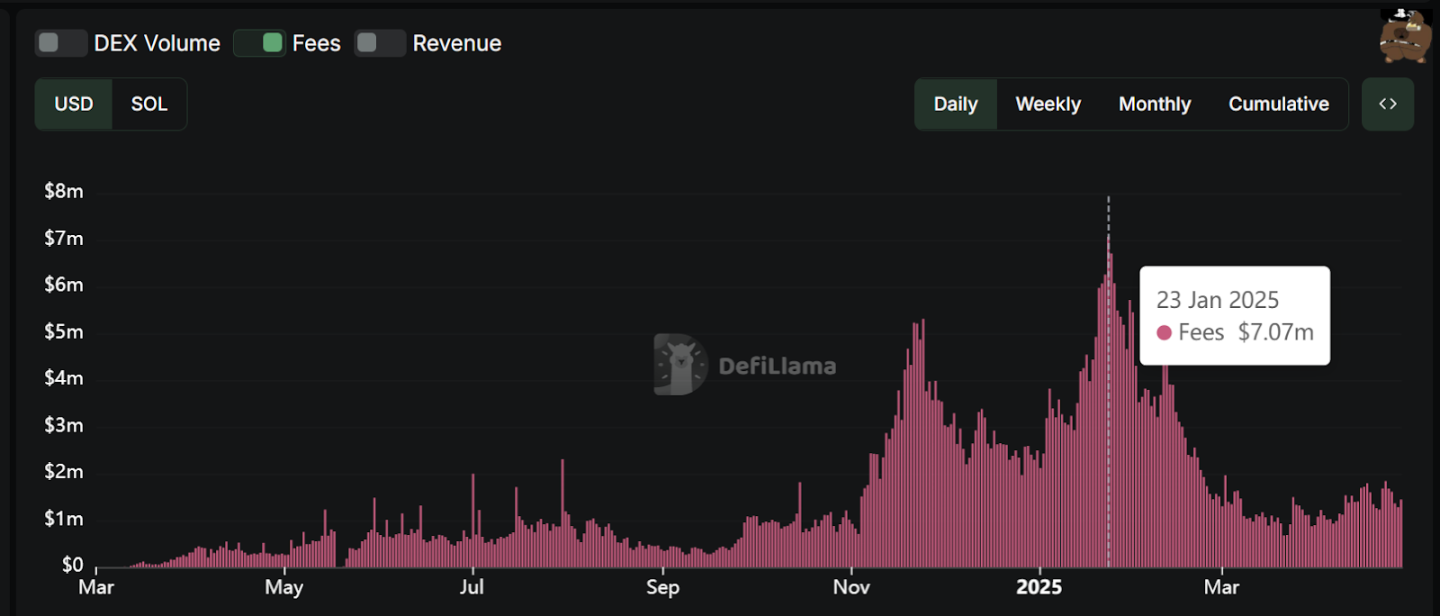 链上热潮复苏，横向对比三大LaunchPad及其热门代币