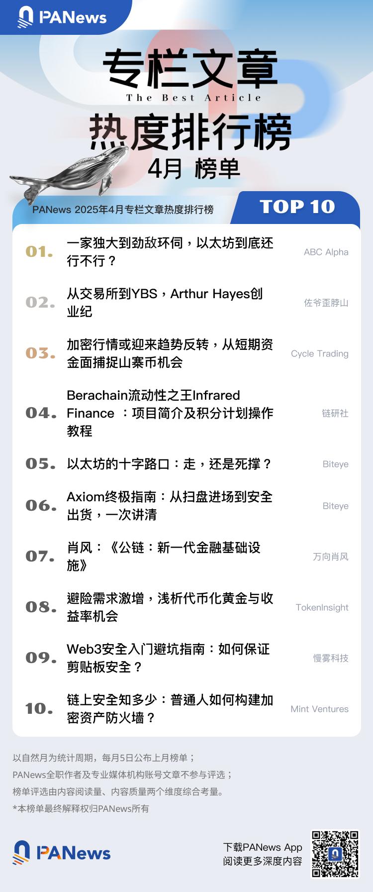  2025年4月专栏作者影响力及专栏文章热度排行榜出炉