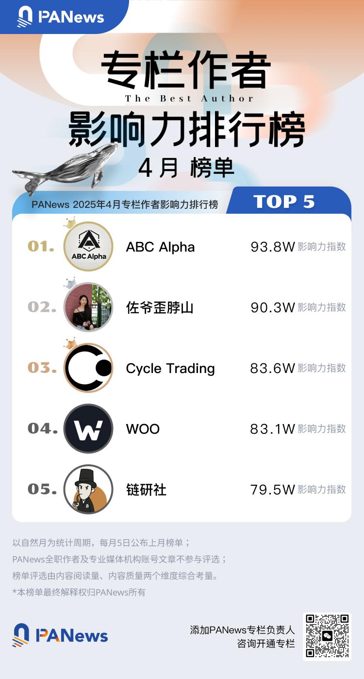  2025年4月专栏作者影响力及专栏文章热度排行榜出炉