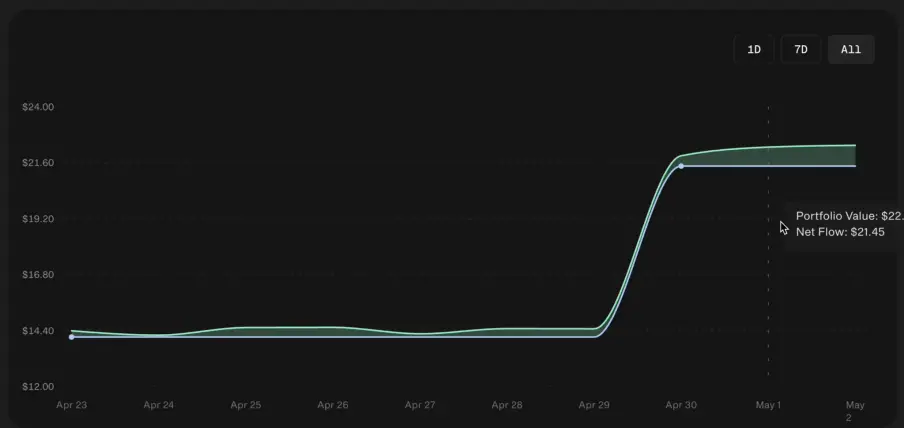 a16z、CoinBase领投的链上资管新贵Glider：用意图驱动架构解决托管与收益难题